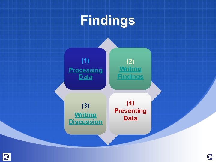 Findings (1) Processing Data (2) Writing Findings (3) Writing Discussion (4) Presenting Data Findings (1) Processing Data (2) Writing Findings (3) Writing Discussion (4) Presenting Data