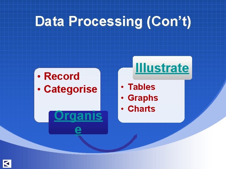 Data Processing (Con’t) • Record • Categorise Organis e Illustrate • Tables • Graphs Data Processing (Con’t) • Record • Categorise Organis e Illustrate • Tables • Graphs