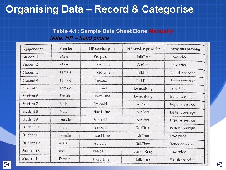 Organising Data – Record & Categorise Table 4. 1: Sample Data Sheet Done Manually Organising Data – Record & Categorise Table 4. 1: Sample Data Sheet Done Manually