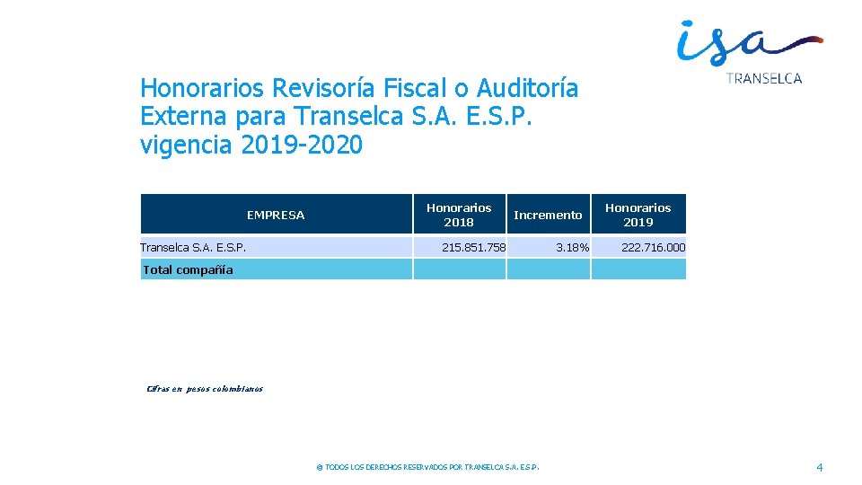 Honorarios Revisoría Fiscal o Auditoría Externa para Transelca S. A. E. S. P. vigencia