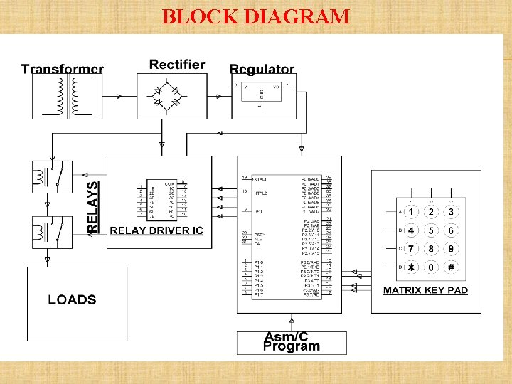 BLOCK DIAGRAM 