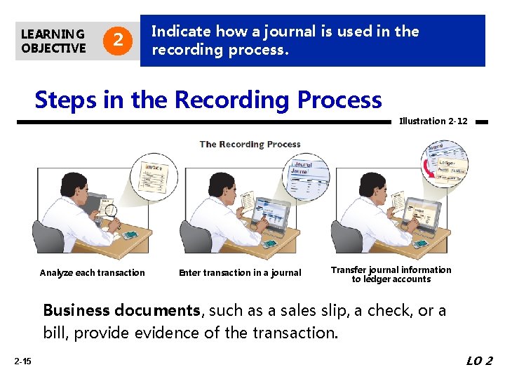 LEARNING OBJECTIVE 2 Indicate how a journal is used in the recording process. Steps