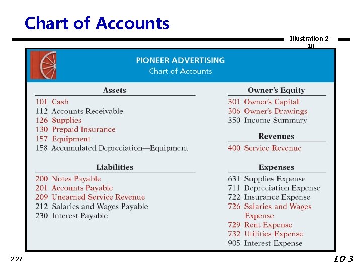 Chart of Accounts Illustration 218 2 -27 LO 3 