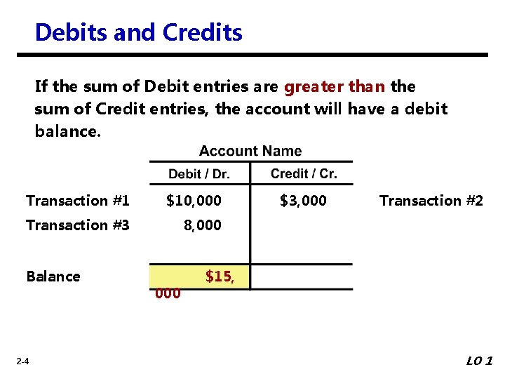 Debits and Credits If the sum of Debit entries are greater than the sum