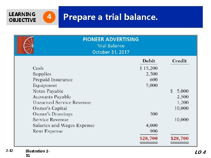 LEARNING OBJECTIVE 2 -42 4 Illustration 231 Prepare a trial balance. LO 4 