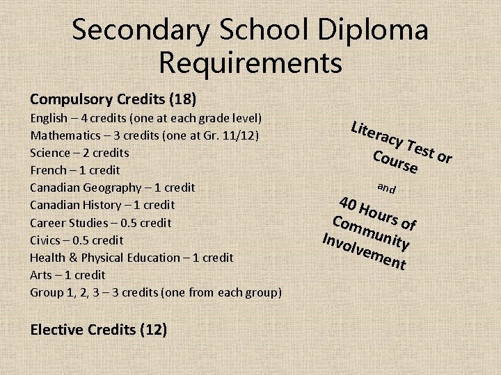 Secondary School Diploma Requirements Compulsory Credits (18) English – 4 credits (one at each