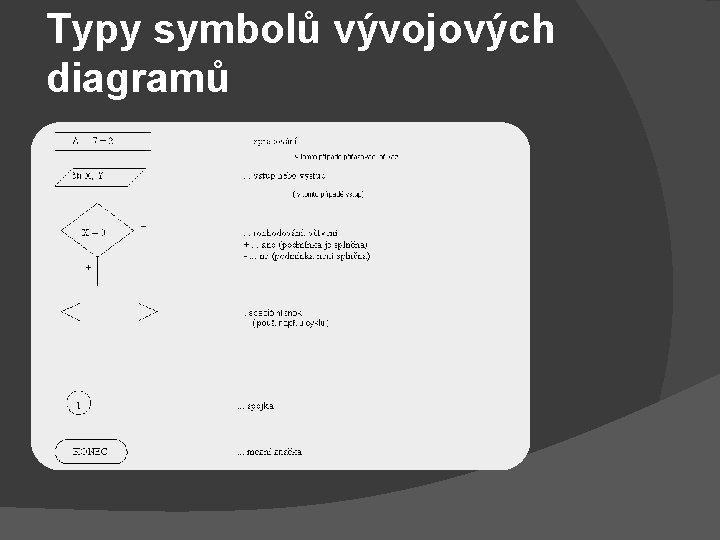 Typy symbolů vývojových diagramů 