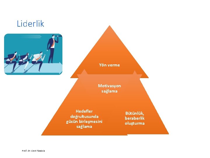 Liderlik Yön verme Motivasyon sağlama Hedefler doğrultusunda gücün birleşmesini sağlama Prof. Dr. Cem Tanova