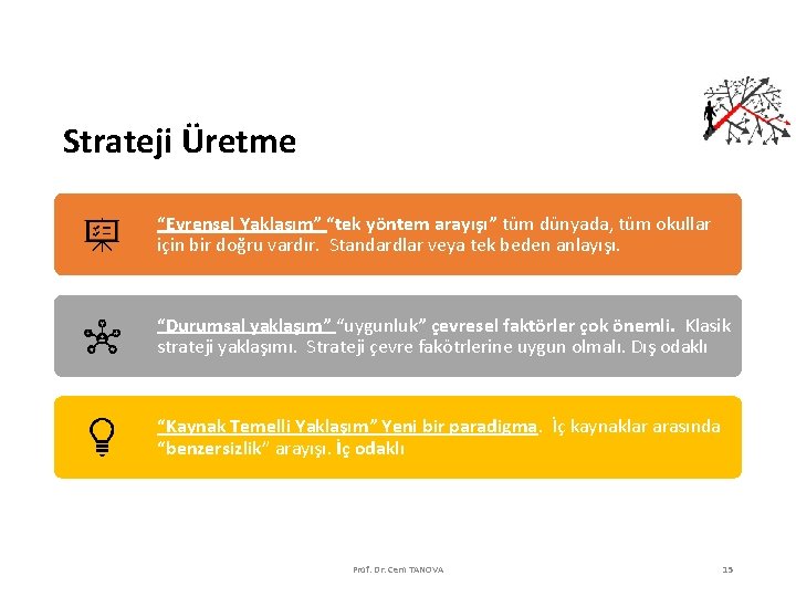 Strateji Üretme “Evrensel Yaklaşım” “tek yöntem arayışı” tüm dünyada, tüm okullar için bir doğru