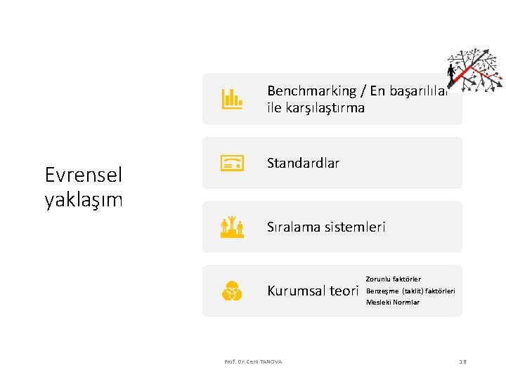 Benchmarking / En başarılılar ile karşılaştırma Evrensel yaklaşım Standardlar Sıralama sistemleri Kurumsal teori Prof.