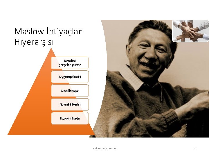 Maslow İhtiyaçlar Hiyerarşisi Kendini gerçekleştirme Saygınlık(psikolojik) Sosyalihtiyaçlar Güvenlikihtiyaçları Fizyolojikihtiyaçlar Prof. Dr. Cem TANOVA 23