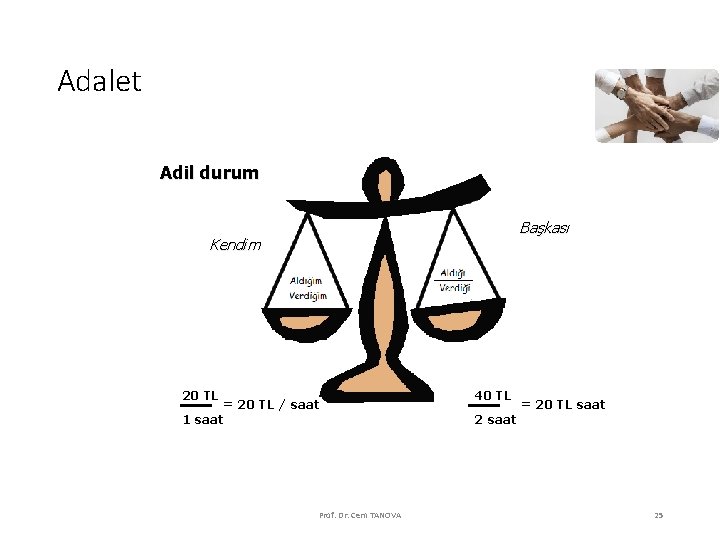 Adalet Adil durum Başkası Kendim 20 TL = 20 TL / saat 1 saat