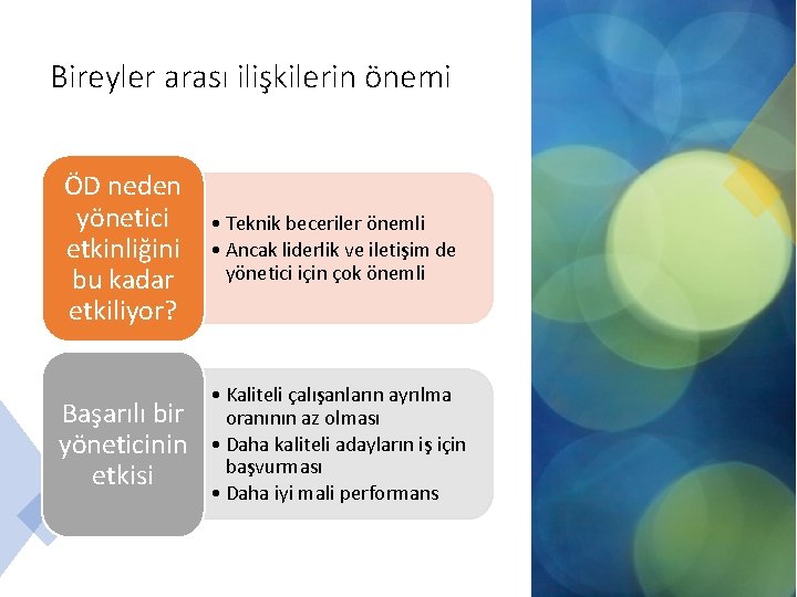Bireyler arası ilişkilerin önemi ÖD neden yönetici etkinliğini bu kadar etkiliyor? • Teknik beceriler