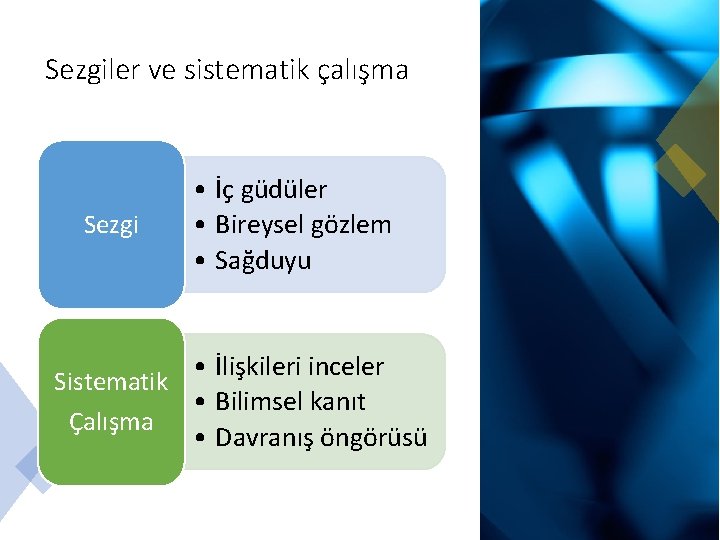 Sezgiler ve sistematik çalışma Sezgi • İç güdüler • Bireysel gözlem • Sağduyu •