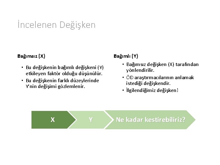 İncelenen Değişken Bağımsız (X) • Bu değişkenin bağımlı değişkeni (Y) etkileyen faktör olduğu düşünülür.