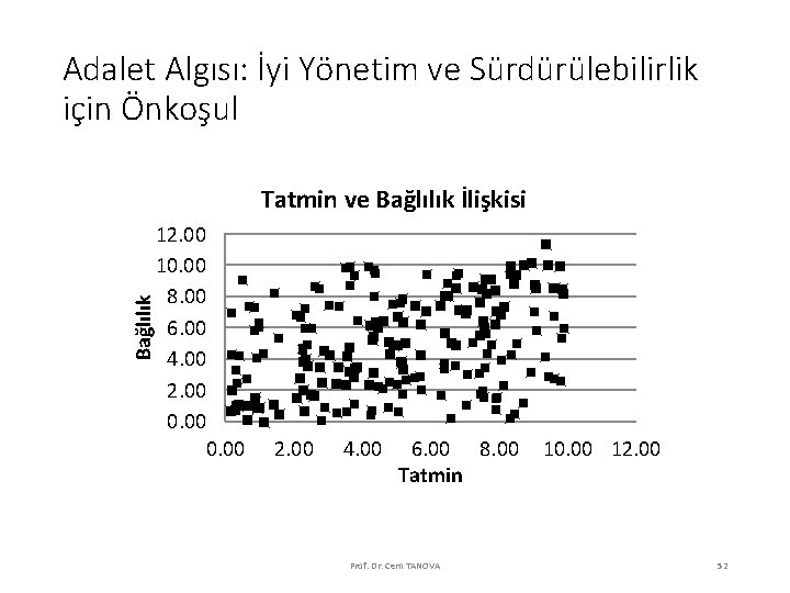 Adalet Algısı: İyi Yönetim ve Sürdürülebilirlik için Önkoşul Bağlılık Tatmin ve Bağlılık İlişkisi 12.