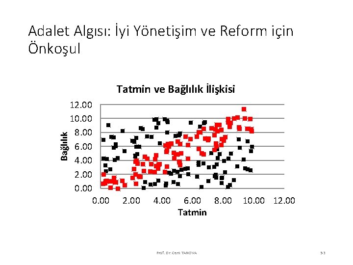 Adalet Algısı: İyi Yönetişim ve Reform için Önkoşul Bağlılık Tatmin ve Bağlılık İlişkisi 12.