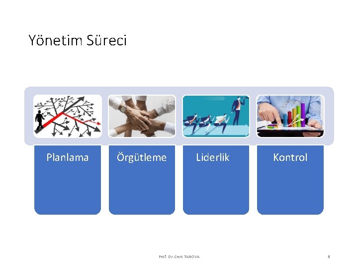 Yönetim Süreci Planlama Örgütleme Liderlik Prof. Dr. Cem TANOVA Kontrol 6 