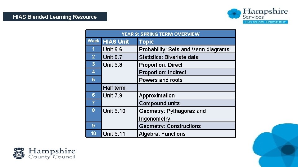 HIAS Blended Learning Resource Week 1 2 3 4 5 6 7 8 9