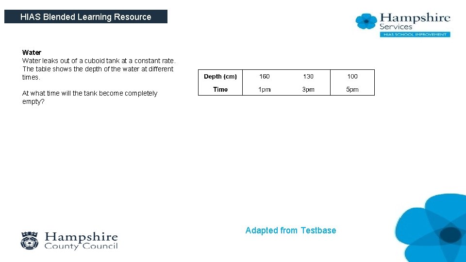 HIAS Blended Learning Resource Water leaks out of a cuboid tank at a constant