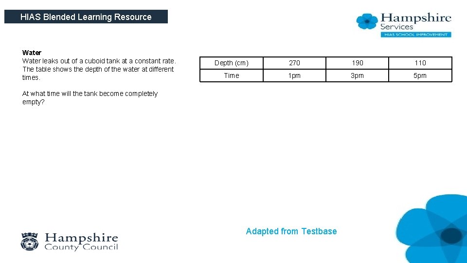 HIAS Blended Learning Resource Water leaks out of a cuboid tank at a constant