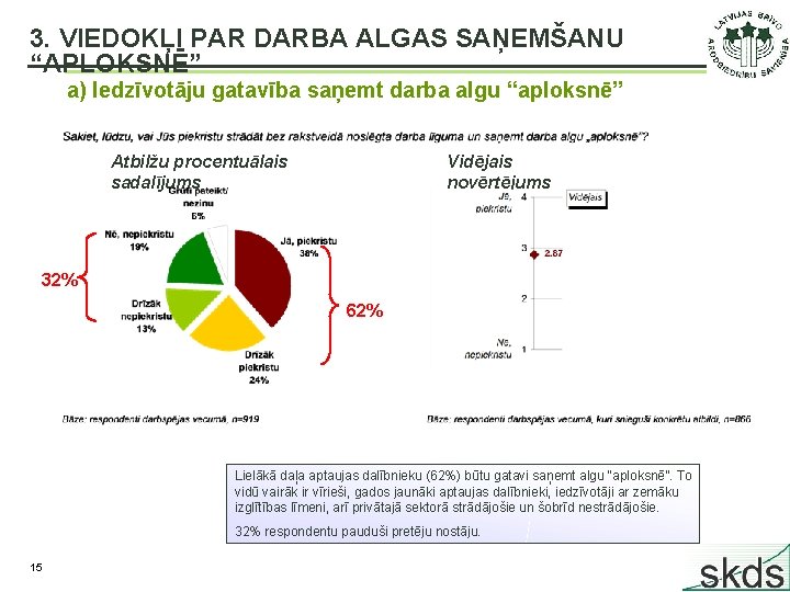 3. VIEDOKĻI PAR DARBA ALGAS SAŅEMŠANU “APLOKSNĒ” a) Iedzīvotāju gatavība saņemt darba algu “aploksnē”