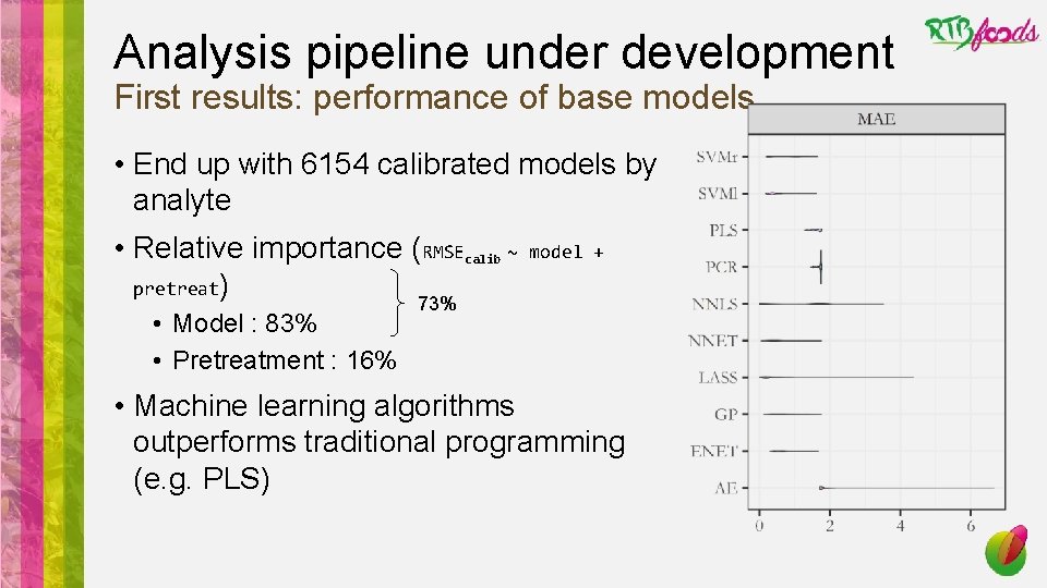 Analysis pipeline under development First results: performance of base models • End up with