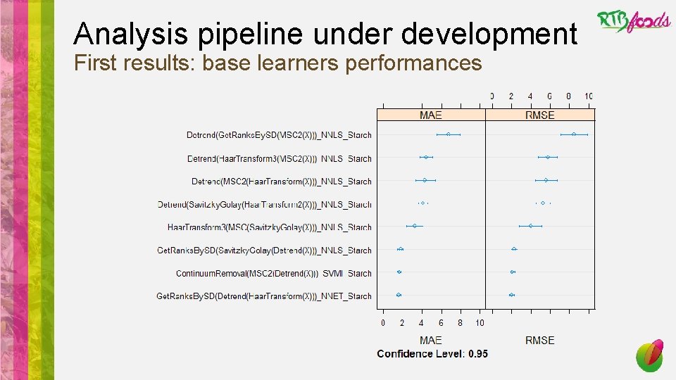Analysis pipeline under development First results: base learners performances 