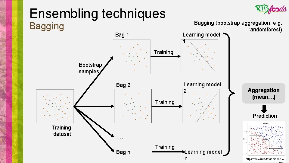 Ensembling techniques Bagging Bag 1 Bagging (bootstrap aggregation, e. g. randomforest) Learning model 1
