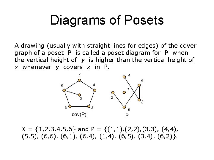 Diagrams of Posets A drawing (usually with straight lines for edges) of the cover