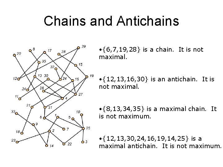 Chains and Antichains • {6, 7, 19, 28} is a chain. It is not