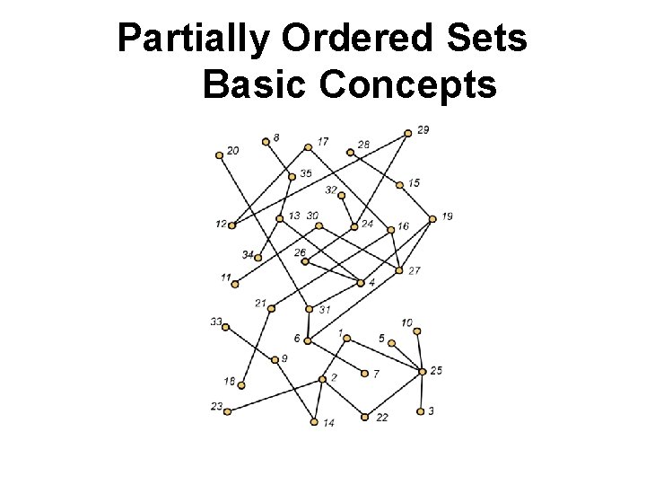 Partially Ordered Sets Basic Concepts 