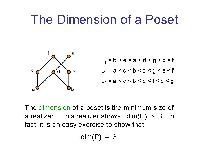 The Dimension of a Poset L 1 = b < e < a <