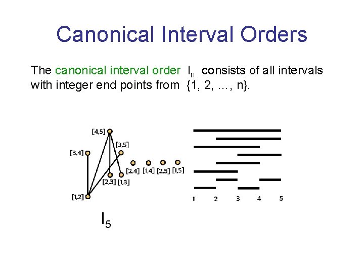 Canonical Interval Orders The canonical interval order In consists of all intervals with integer