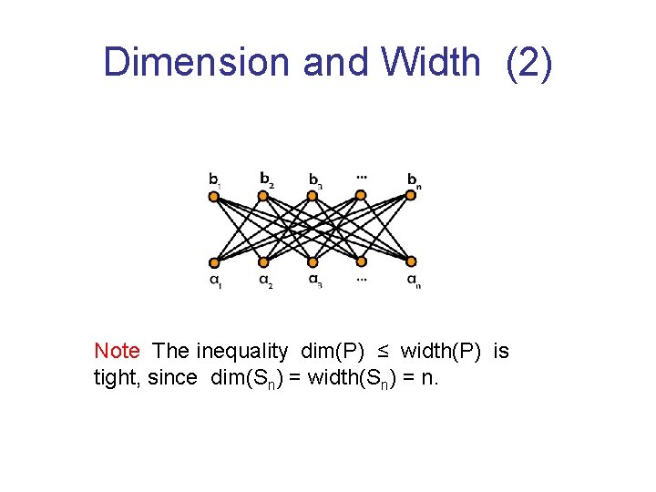 Dimension and Width (2) Note The inequality dim(P) ≤ width(P) is tight, since dim(Sn)