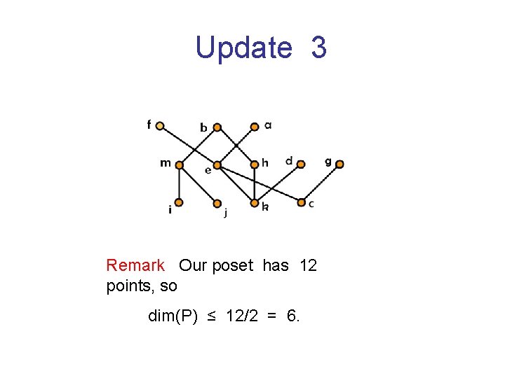 Update 3 Remark Our poset has 12 points, so dim(P) ≤ 12/2 = 6.