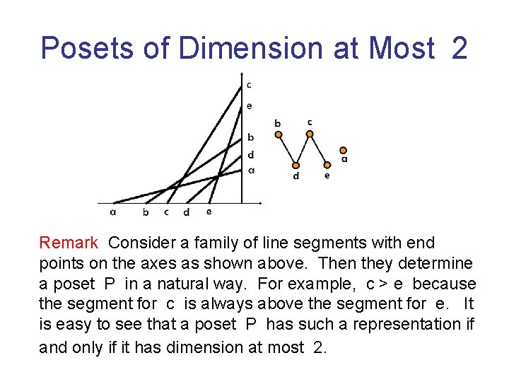 Posets of Dimension at Most 2 Remark Consider a family of line segments with