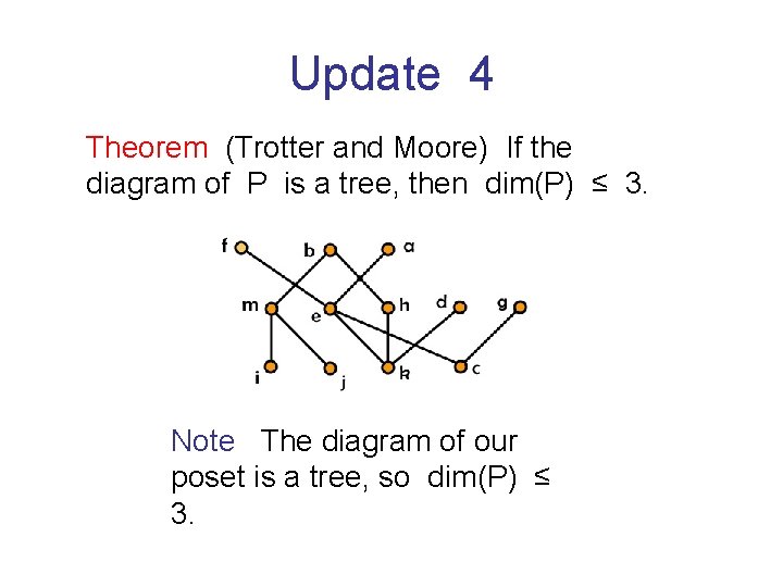 Update 4 Theorem (Trotter and Moore) If the diagram of P is a tree,