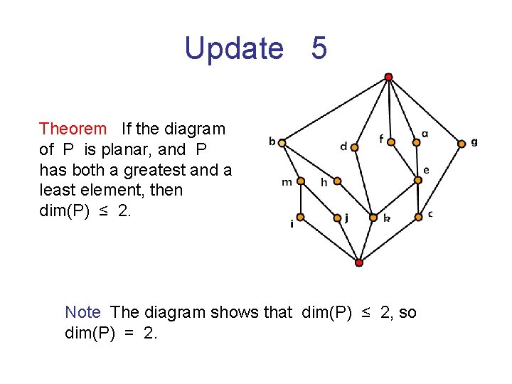 Update 5 Theorem If the diagram of P is planar, and P has both