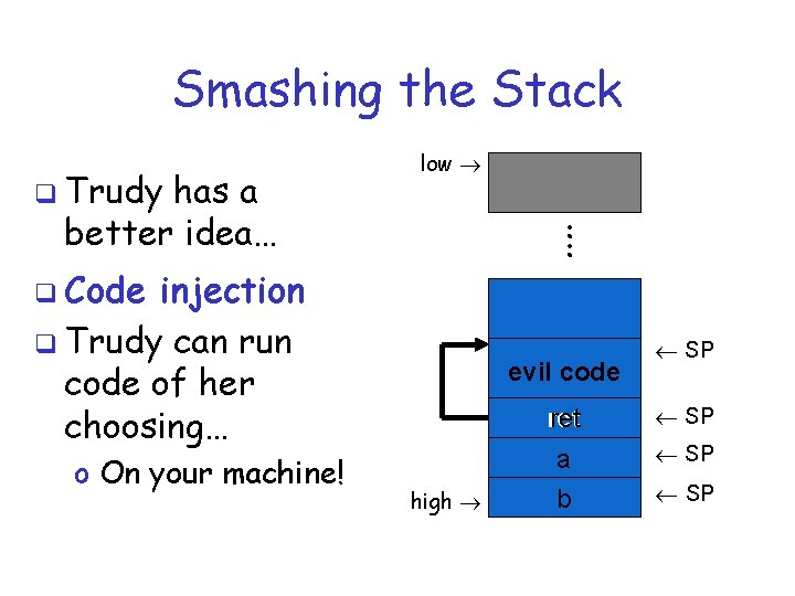 Smashing the Stack q Trudy has a better idea… low : : q Code