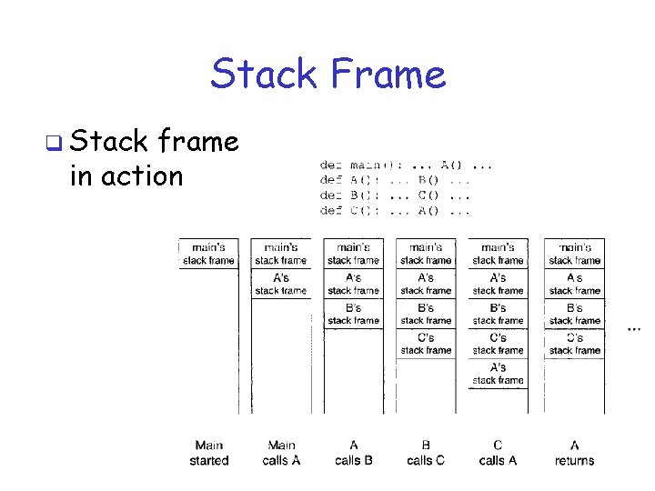 Stack Frame q Stack frame in action 