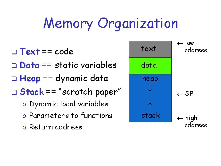 Memory Organization q Text == code text q Data == static variables data q