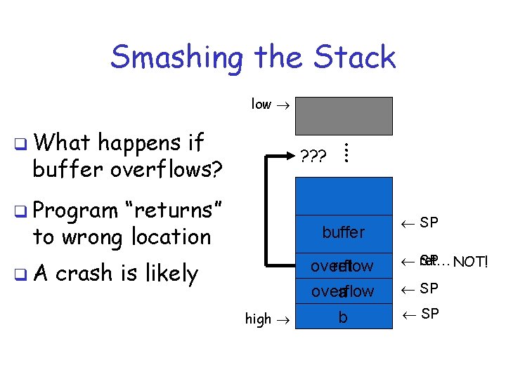 Smashing the Stack low q What happens if buffer overflows? : ? ? ?