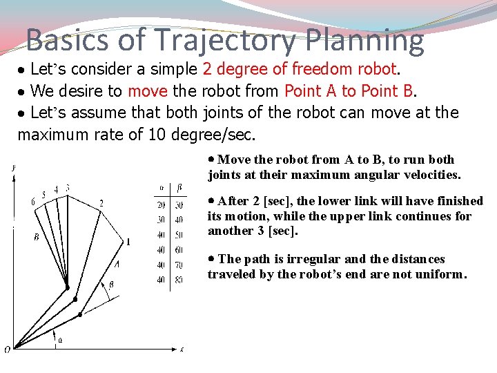 Basics of Trajectory Planning Let’s consider a simple 2 degree of freedom robot. We