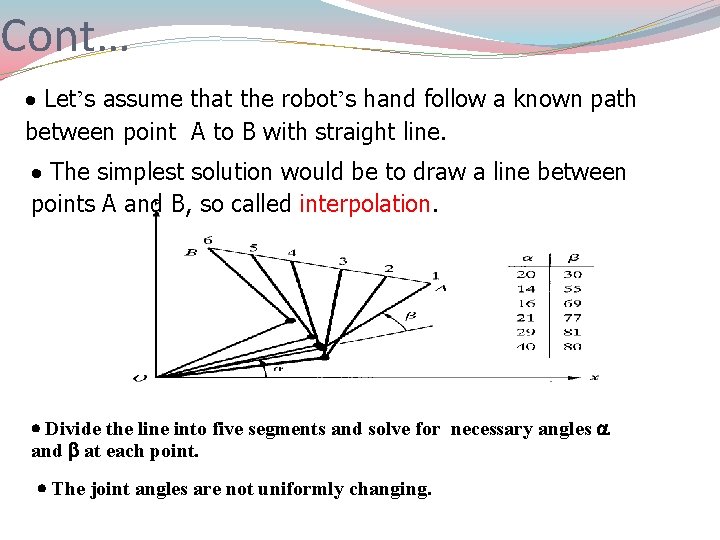 Cont… Let’s assume that the robot’s hand follow a known path between point A