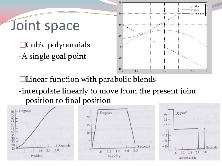 Joint space �Cubic polynomials -A single goal point �Linear function with parabolic blends -interpolate