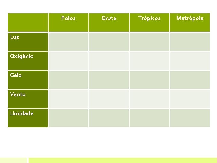 Polos Luz Oxigênio Gelo Vento Umidade Gruta Trópicos Metrópole 