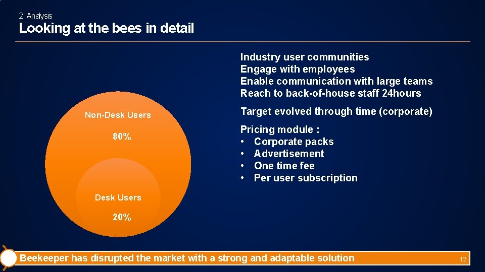 2. Analysis Looking at the bees in detail Industry user communities Engage with employees