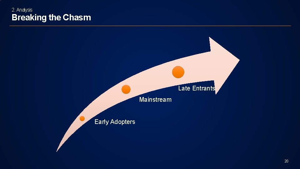 2. Analysis Breaking the Chasm Late Entrants Mainstream Early Adopters 20 