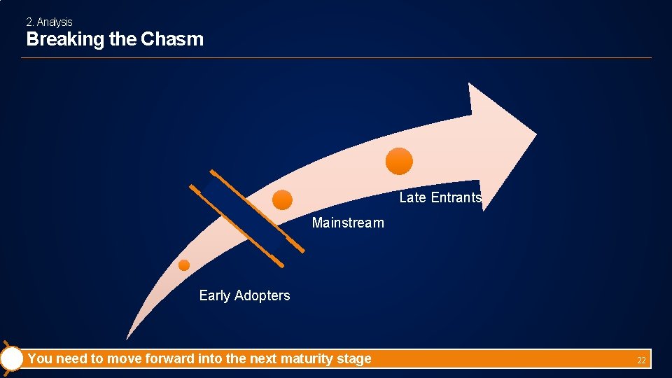 2. Analysis Breaking the Chasm Late Entrants Mainstream Early Adopters You need to move